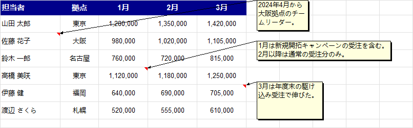 本文を書き換え、枠の大きさを整えた結果