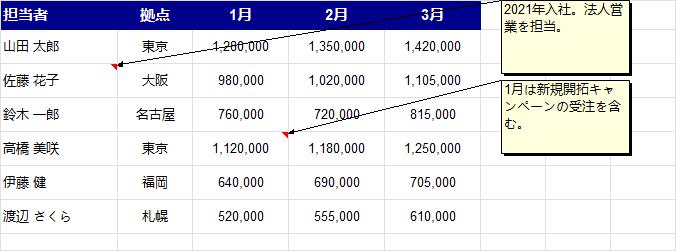 コメントを削除した結果