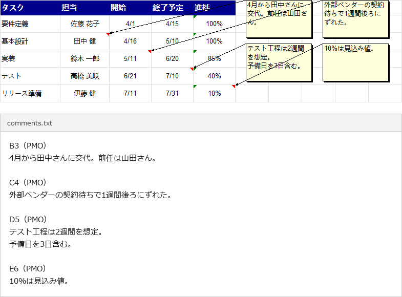 上:コメントを表示した Excel シート/下:抽出した comments.txt