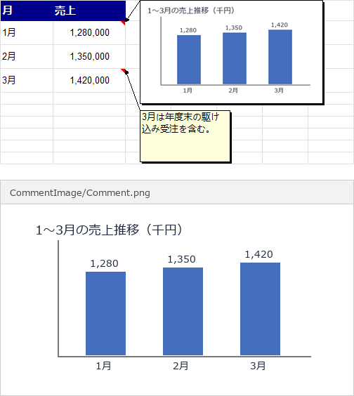上:グラフ画像が貼られたコメント/下:取り出した画像ファイル