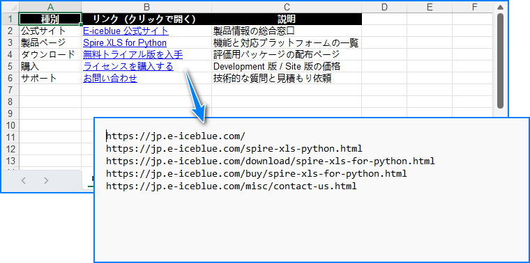 Python で Excel のハイパーリンクを一覧に取り出した結果