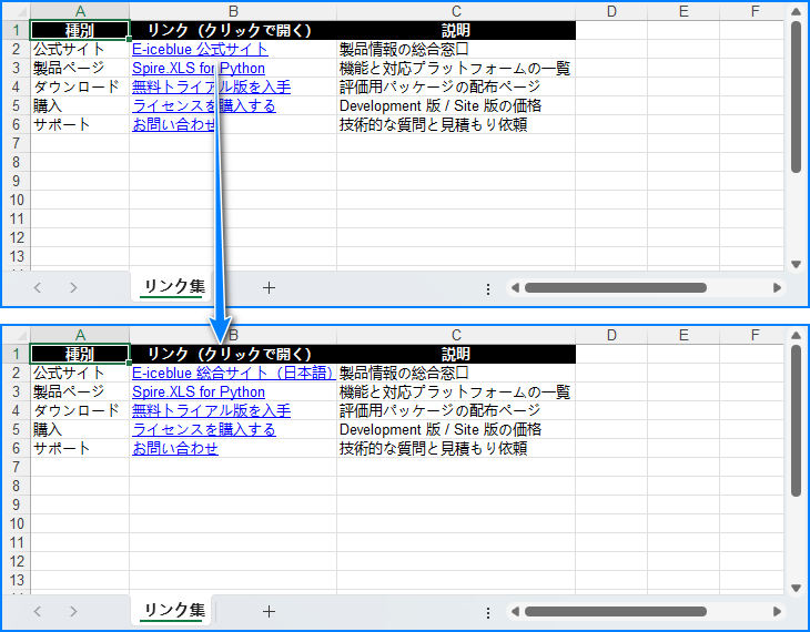 Python で Excel のハイパーリンクを変更した結果
