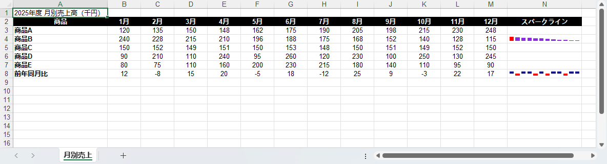 Python で Excel のスパークラインを削除