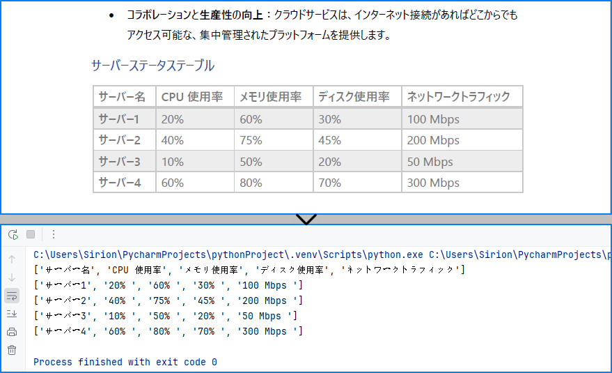 PDFから表データを取得